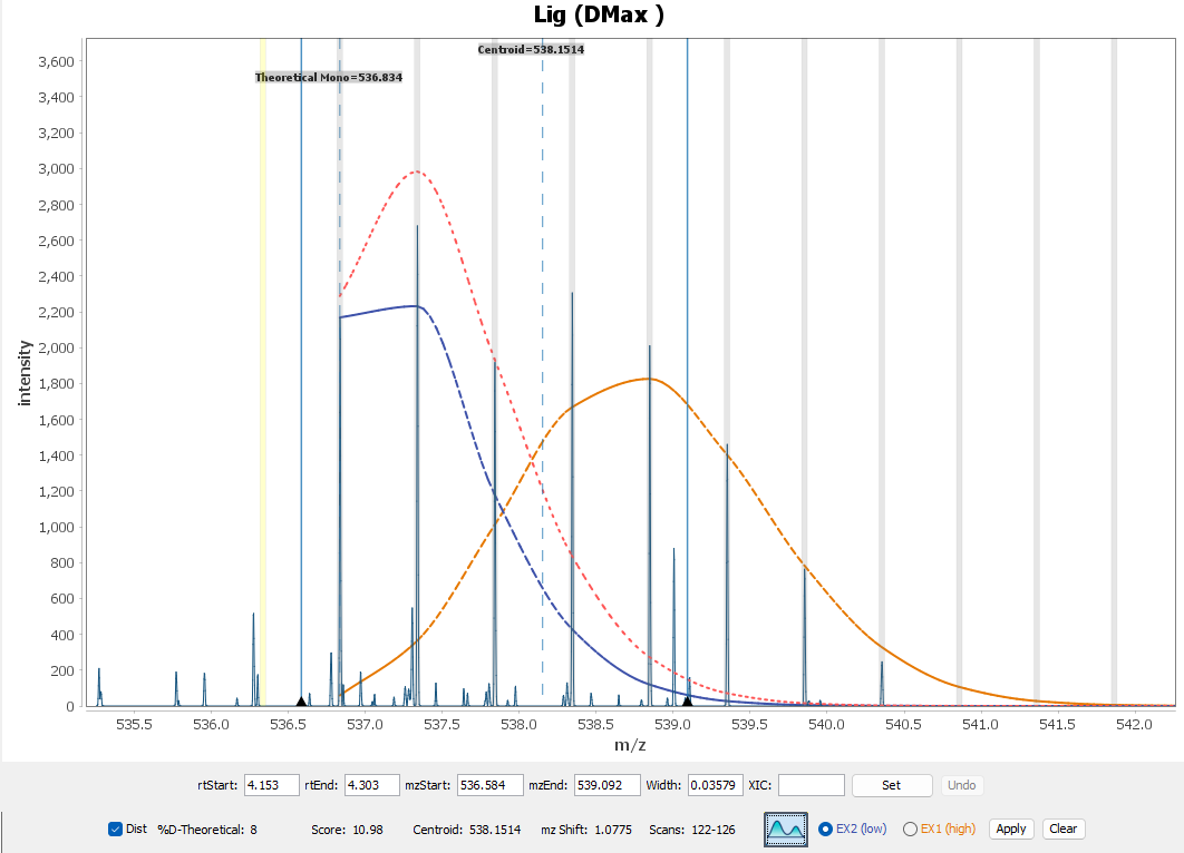 Screenshot of the spectra view showing an isotope envelope fitted as two populations.